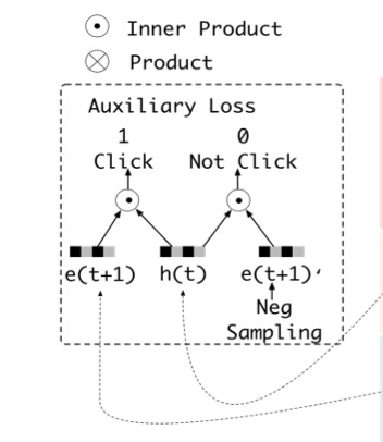 $auxiliary\ loss$